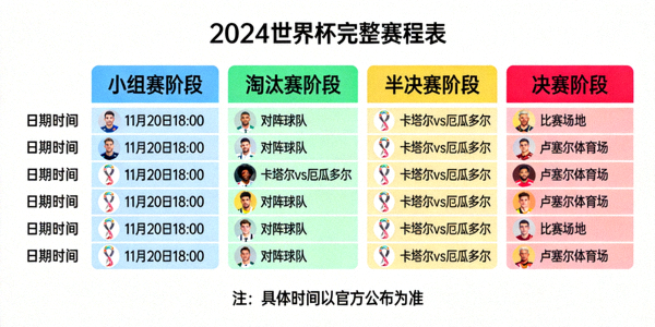 世界杯完整赛程表可视化图表